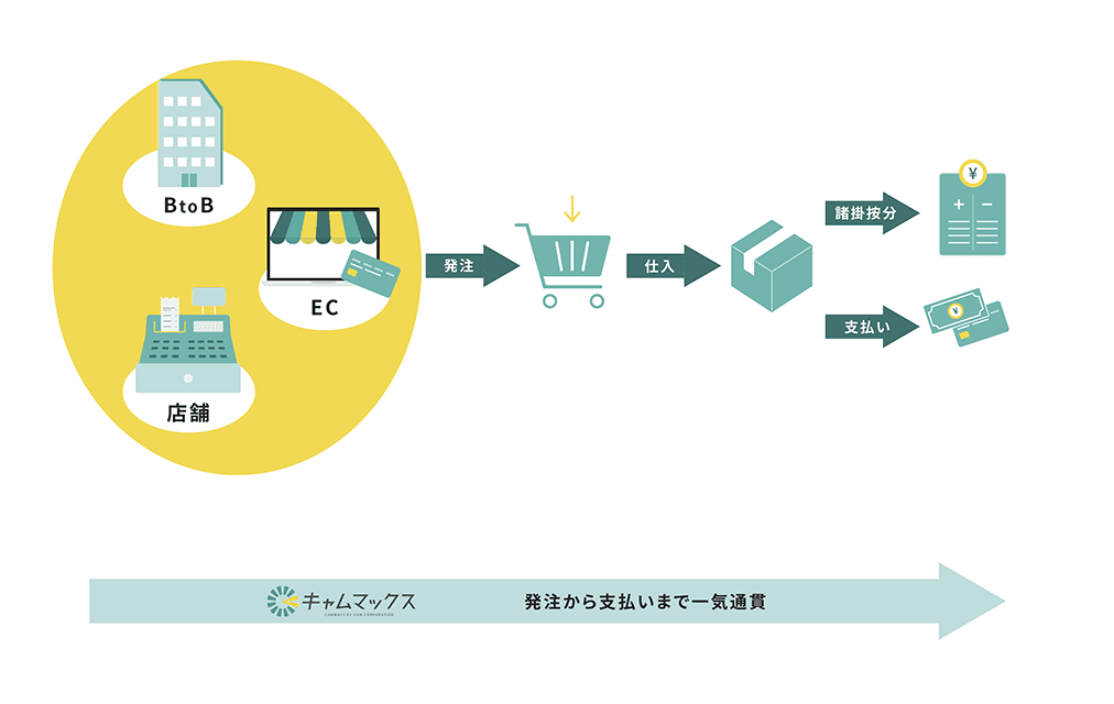 業務フロー