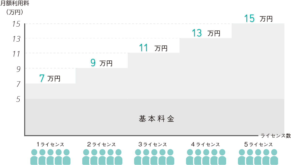 価格推移表