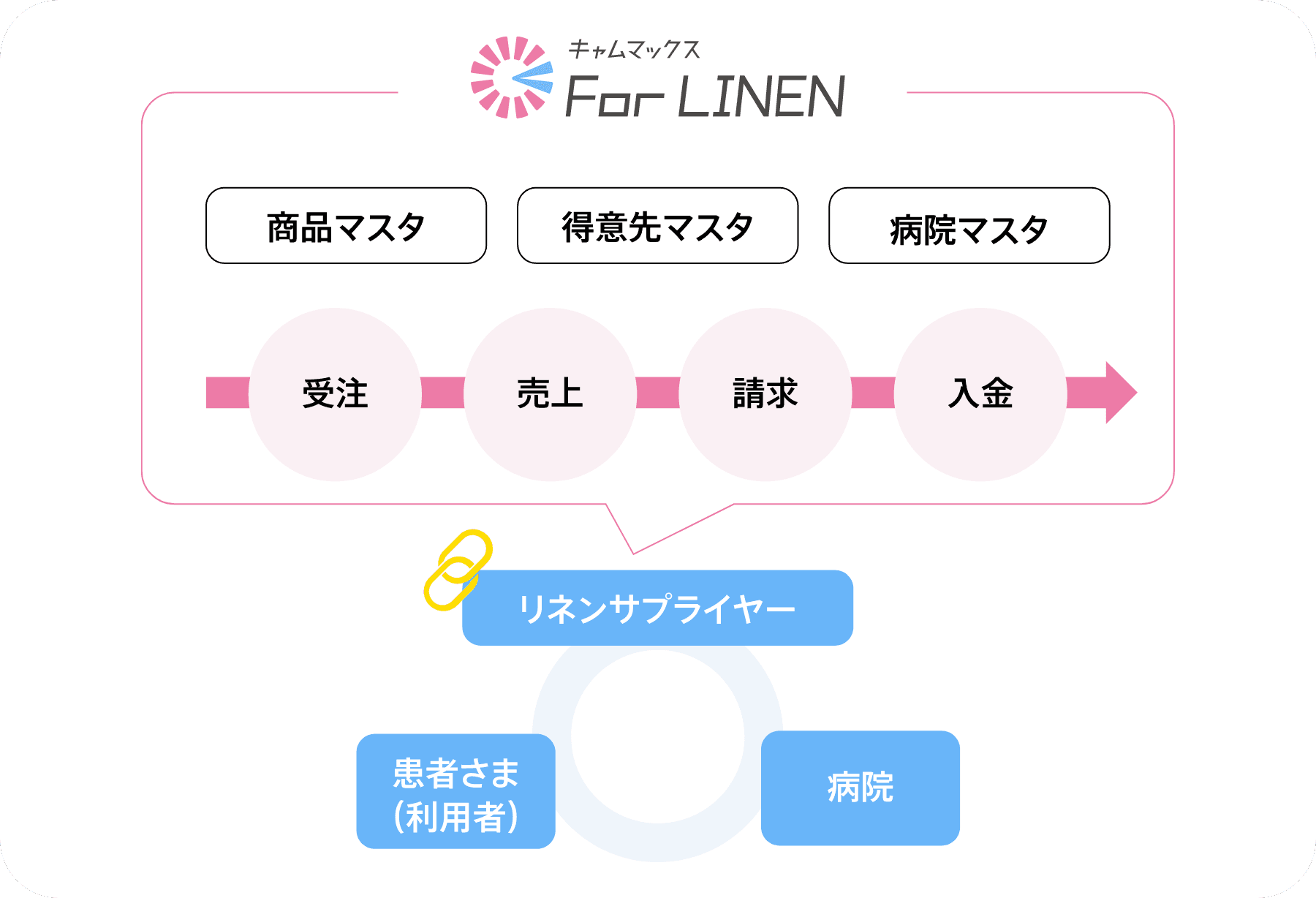 キャムマックス for LINEN の機能